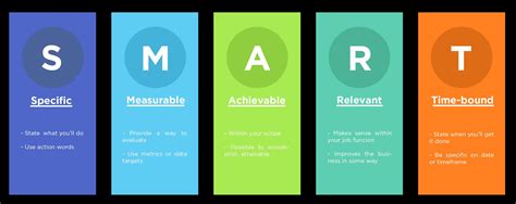 Individual Development Plans