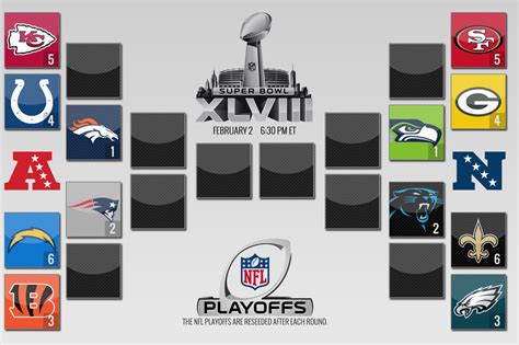 NFL Playoff Scenarios: How Each Postseason Contender Can Reach the ...