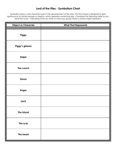 Lord Of The Flies Symbolism Chart