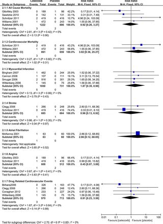 Cardiovascular safety of celecoxib in rheumatoid arthritis and ...