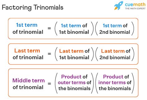 Factoring Trinomials - Definition, Rules, Methods, Formula, Examples