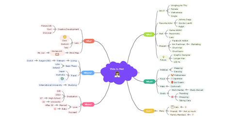 Kids Brainstorming Templates