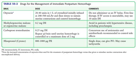 Episode 33.0 – Post-partum Hemorrhage – Core EM