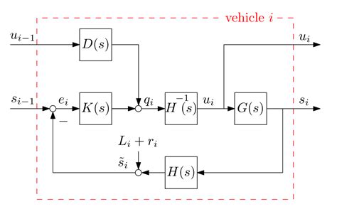 Block diagram with Tikz - TeX - LaTeX Stack Exchange