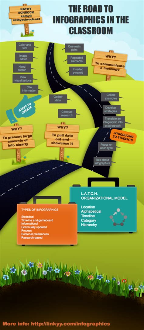 Technology Tools for Teachers: Using Piktochart to Create Infographics