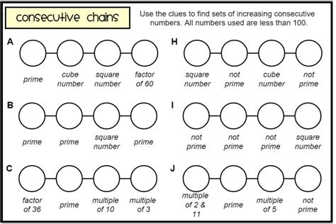 Resourceaholic: Year 7 Maths Activities