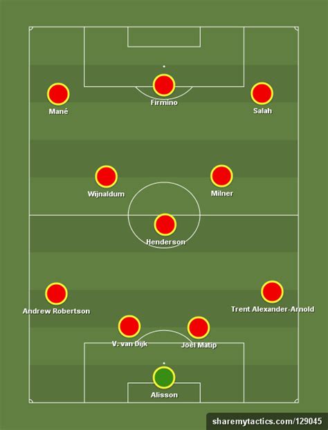 The 433 formation tactics strengths and weaknesses – Artofit