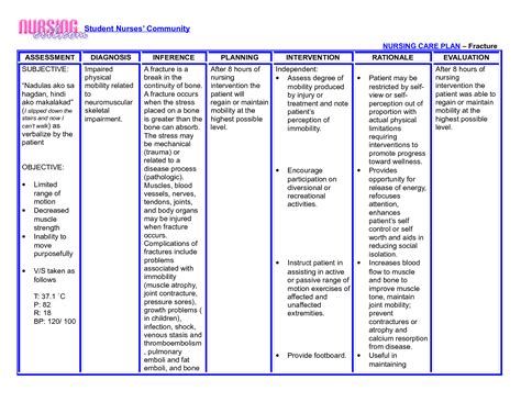 Fever Nanda Nursing Diagnosis MedicineBTG.com | nanda nursing diagnosis