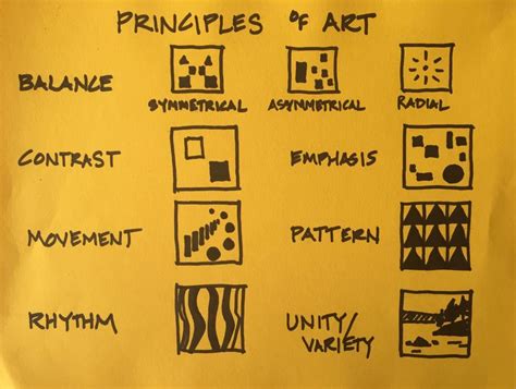 The Principles of Art and Design