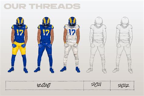 Rams will release alternate uniforms in 2021 and 2022