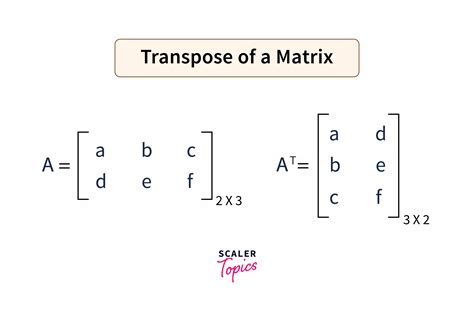 Transpose of a Matrix in C++ - Scaler Topics