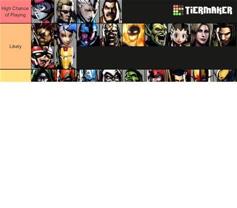 Ultimate Marvel VS Capcom 3 Tier List (Community Rankings) - TierMaker