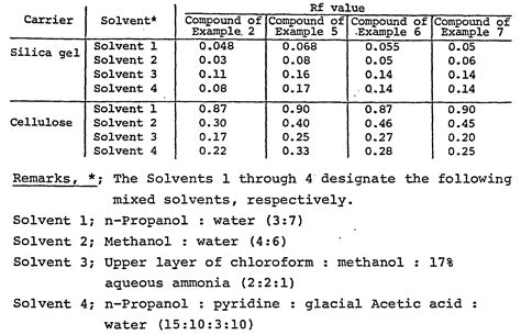 Rf Value In Chromatography - Solved: What Are The Rf Values Of The Spots On The TLC Pla ...