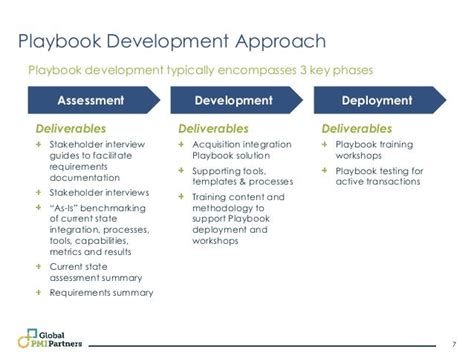 Operations Playbook Template