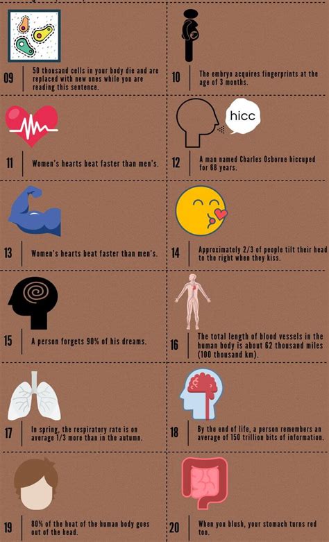 100 amazing and interesting facts about a human being