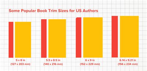 Popular Book Trim Sizes for Self-Published Books