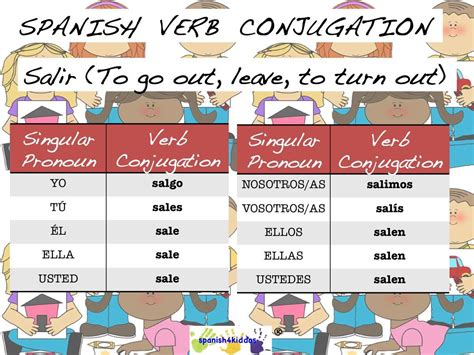 Spanish Salir verb conjugation • Spanish4Kiddos Educational Resources