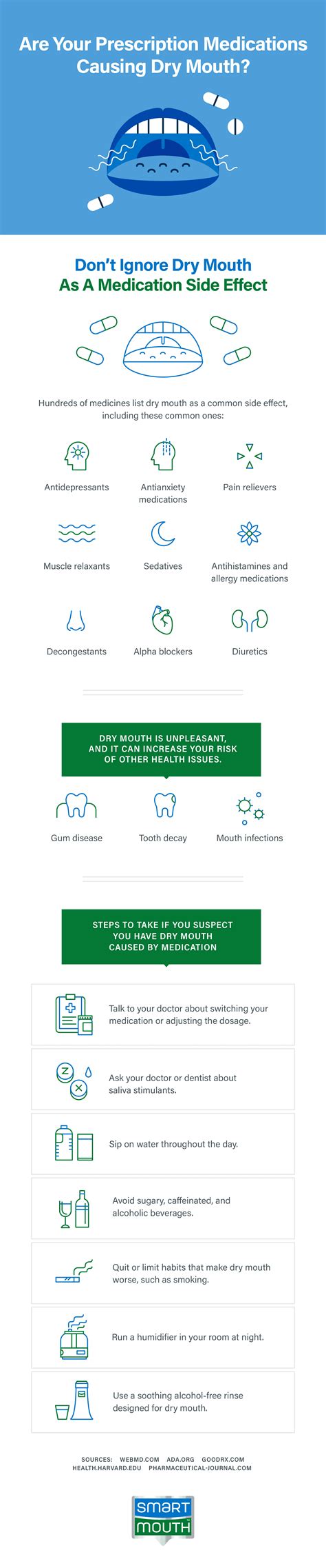 Are Prescription Medications Causing Dry Mouth? | SmartMouth