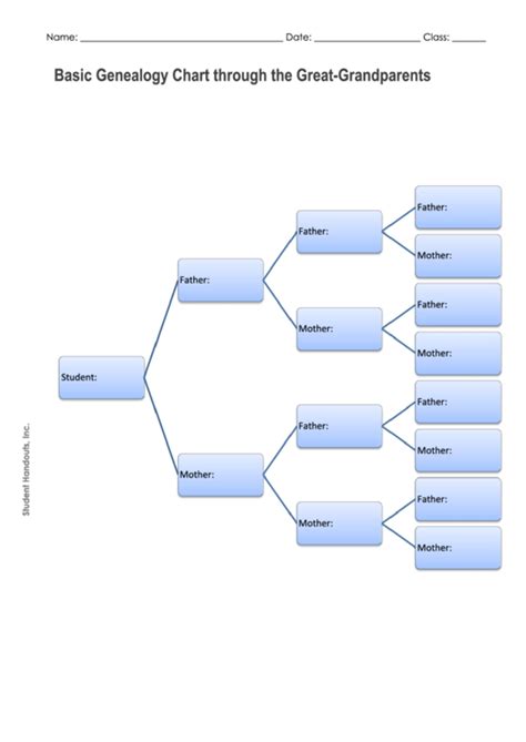 Basic Genealogy Chart Through The Great-Grandparents printable pdf download