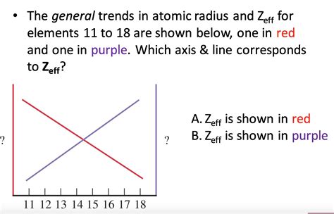 Solved - The general trends in atomic radius and Zeff for | Chegg.com