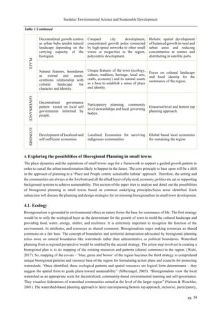 Sustainable Urban Development: Bioregionalistic Vision for Small Towns | PDF