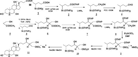 Cholic acid; (2)... | Download Scientific Diagram