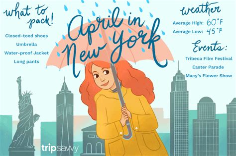 April in New York: Weather, What to Pack, and What to See