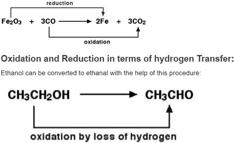 A Short Note On Oxidation And Reduction