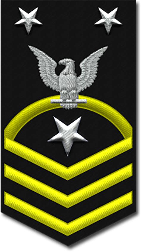 U.S. Military Rank Insignia