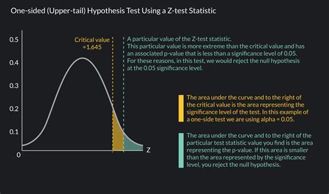 Test Statistics: Definition, Formulas & Examples | Outlier