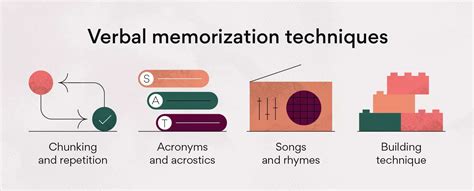 10 Memorization Techniques to Boost Your Brainpower [2024] • Asana