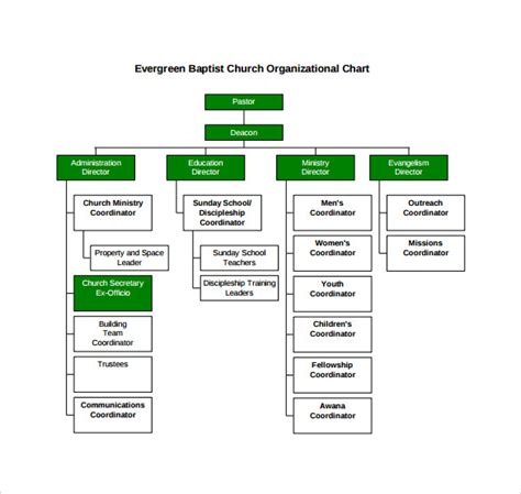 FREE 21+ Sample Church Organizational Chart templates in PDF | Google Docs | Pages | MS Word