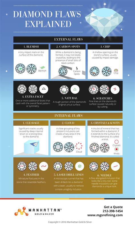 Types of Diamond Flaws - Manhattan Gold & Silver