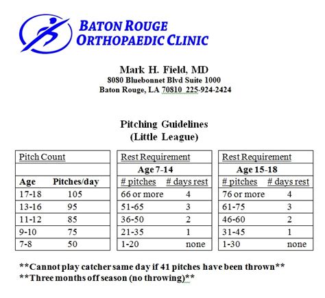 Little League Pitching Rest Chart