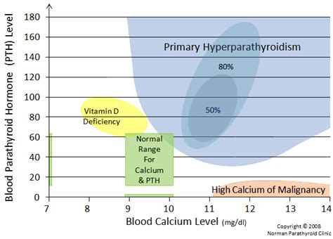 How to Diagnose Hyperparathyroidism: For Patients and Doctors.