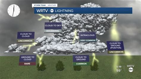 Lightning round: Shocking facts and busted myths about lightning