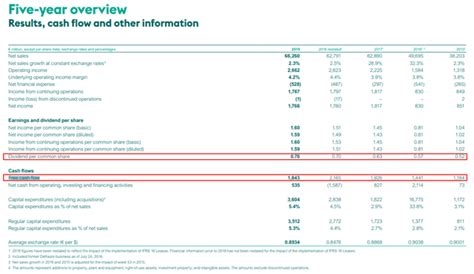 Ahold Stock Analysis |Strong Dividend & Buybacks + BOL.COM - Sven Carlin