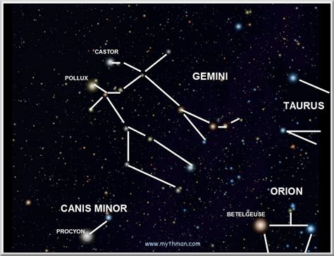 Find Gemini, Castor, and Pollux - Utah's Adventure Family