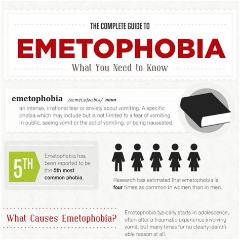 The Complete Guide to Emetophobia [INFOGRAPHIC]