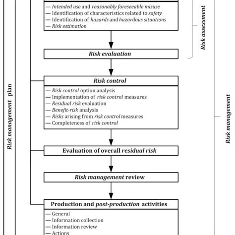 (PDF) Risk Management of AI/ML Software as a Medical Device (SaMD): On ...