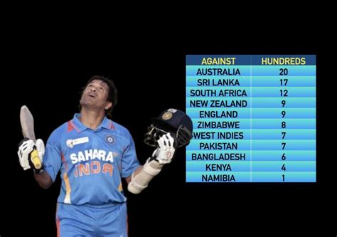 Against whom did Sachin Tendulkar score the most international hundreds ...