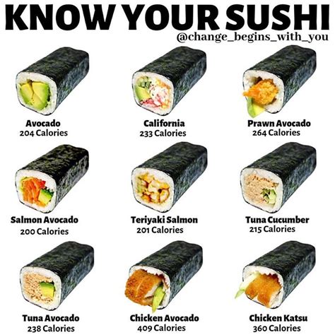 Sushi Time 🍣 Tag a sushi lover💚 . What is sushi 🍣? . Sushi is a traditional Japanese dish that's ...