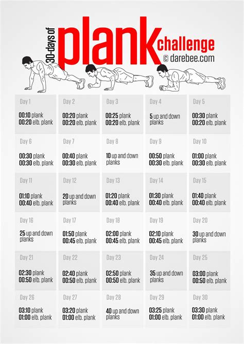 Plank Challenge | Plank challenge, Workout challenge, Plank workout