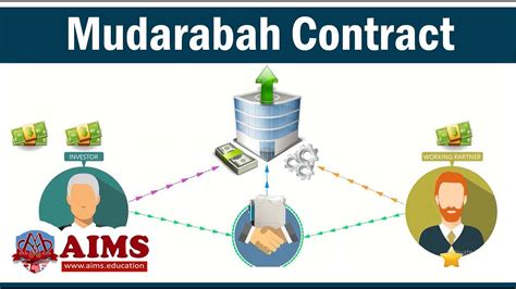 Mudarabah Contract (or Mudaraba) - Meaning, Definition & Example - AIMS ...