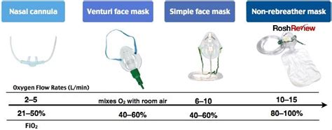 high flow nasal cannula flow rate minimum - Cherri Dupree