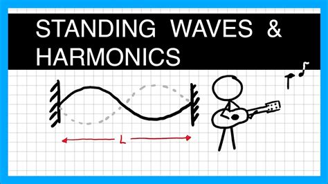 Standing Waves on a String and Harmonics - A Level Physics - YouTube