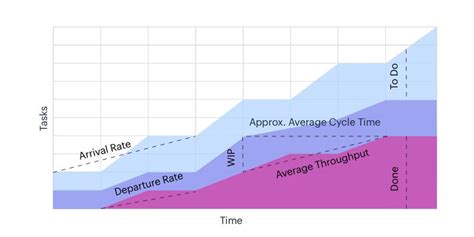 What Information Does a Cumulative Flow Diagram Provide? — Helping ...