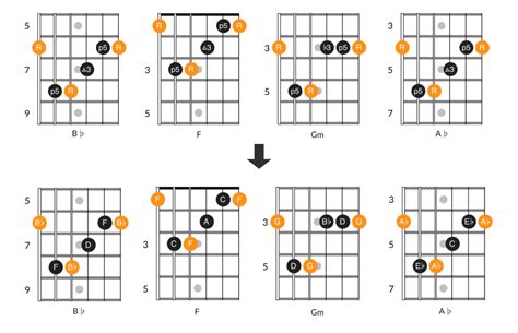 Allman Brothers Guitar Chords