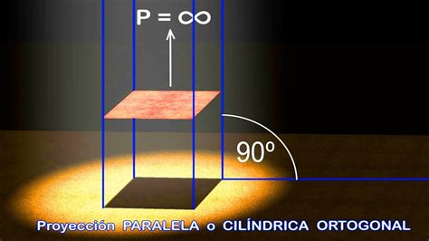 TIPOS DE PROYECCIONES: Proyección cilíndrica oblicua, cilíndrica ortogonal y cónica o central ...