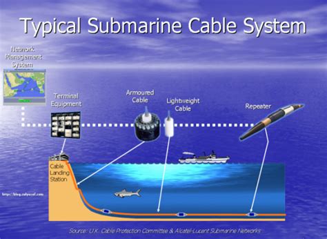 Submarine Matters: Undersea Cable Cutting History